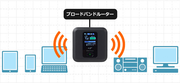 自宅回線利用可能 / アクセスポイントモード